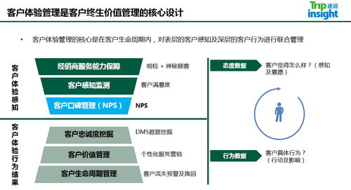 途說TripInsight亮相雅高酒店集團(tuán)內(nèi)部培訓(xùn)，分享數(shù)字化浪潮下的賓客體驗管理新洞察