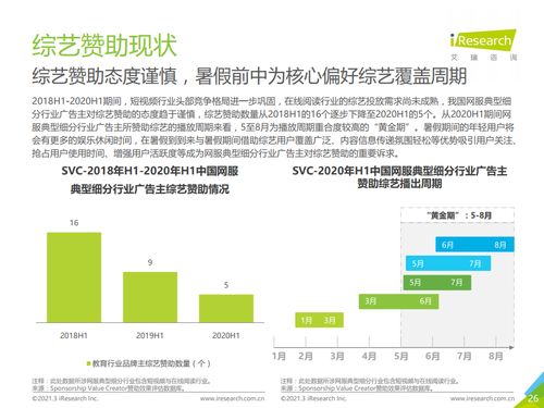 日用百貨行業(yè)2020上半年廣告主營銷策略研究報(bào)告