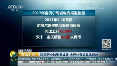 陶瓷行業(yè)破冰轉(zhuǎn)型 互聯(lián)網(wǎng)銷售成關(guān)鍵，央視聚焦引期待