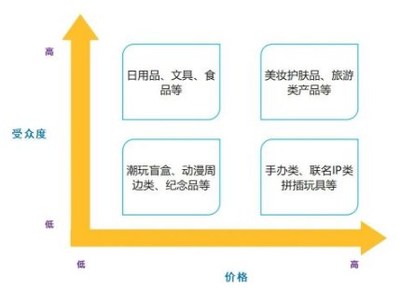 當驚喜成癮 盲盒經濟如何重塑日用百貨的消費邏輯